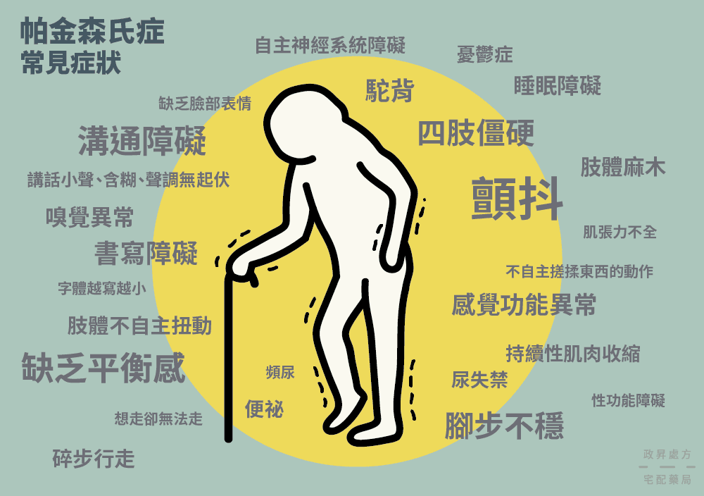 帕金森氏症症狀.png